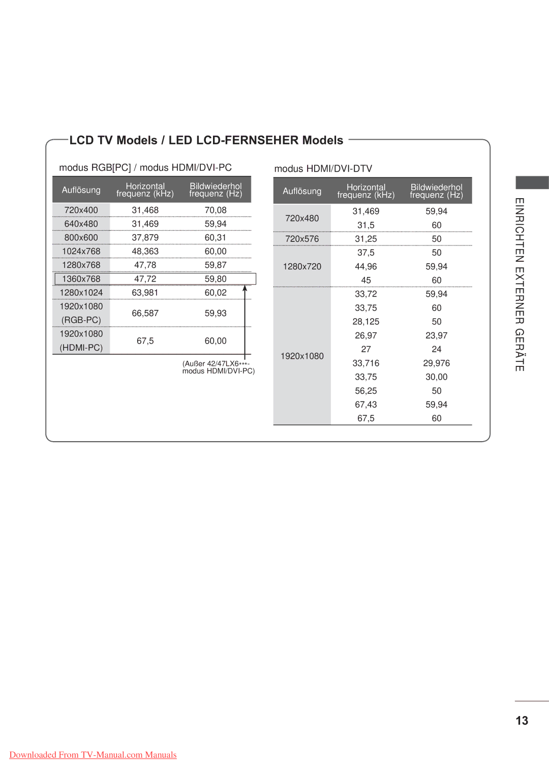 LG Electronics AW-60PG60MS, AW-50PG60M manual LCD TV Models / LED LCD-FERNSEHER Models, Modus Rgbpc / modus HDMI/DVI-PC 