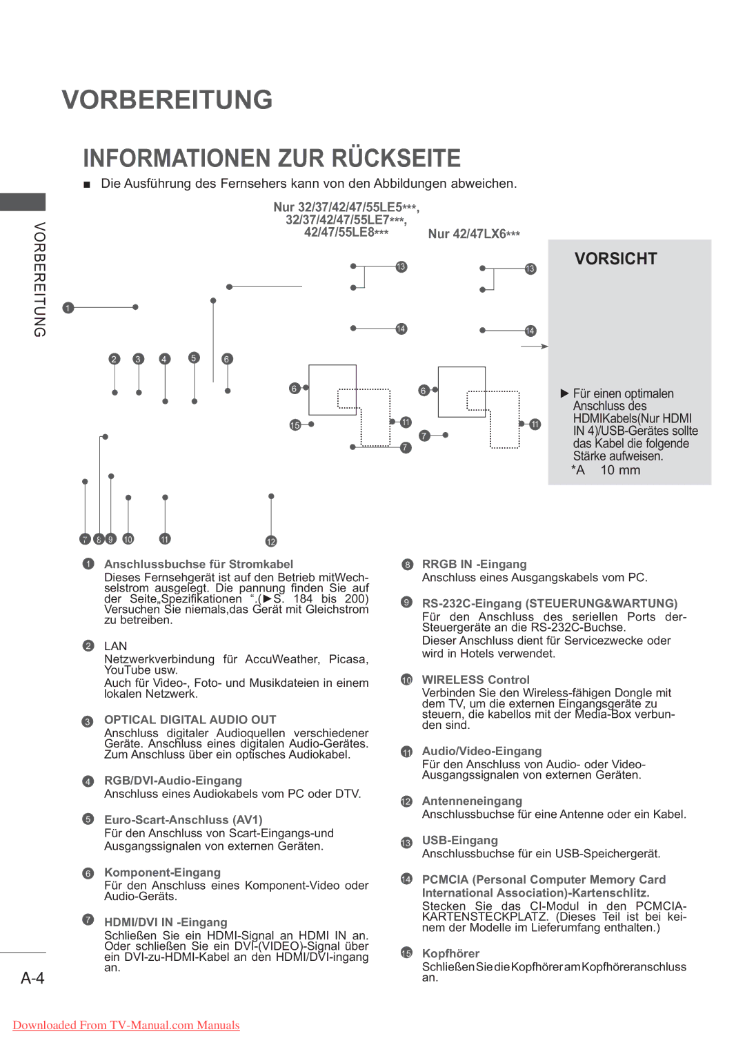 LG Electronics AW-50PG60MS, AW-60PG60MS manual Informationen ZUR Rückseite, 10 mm 