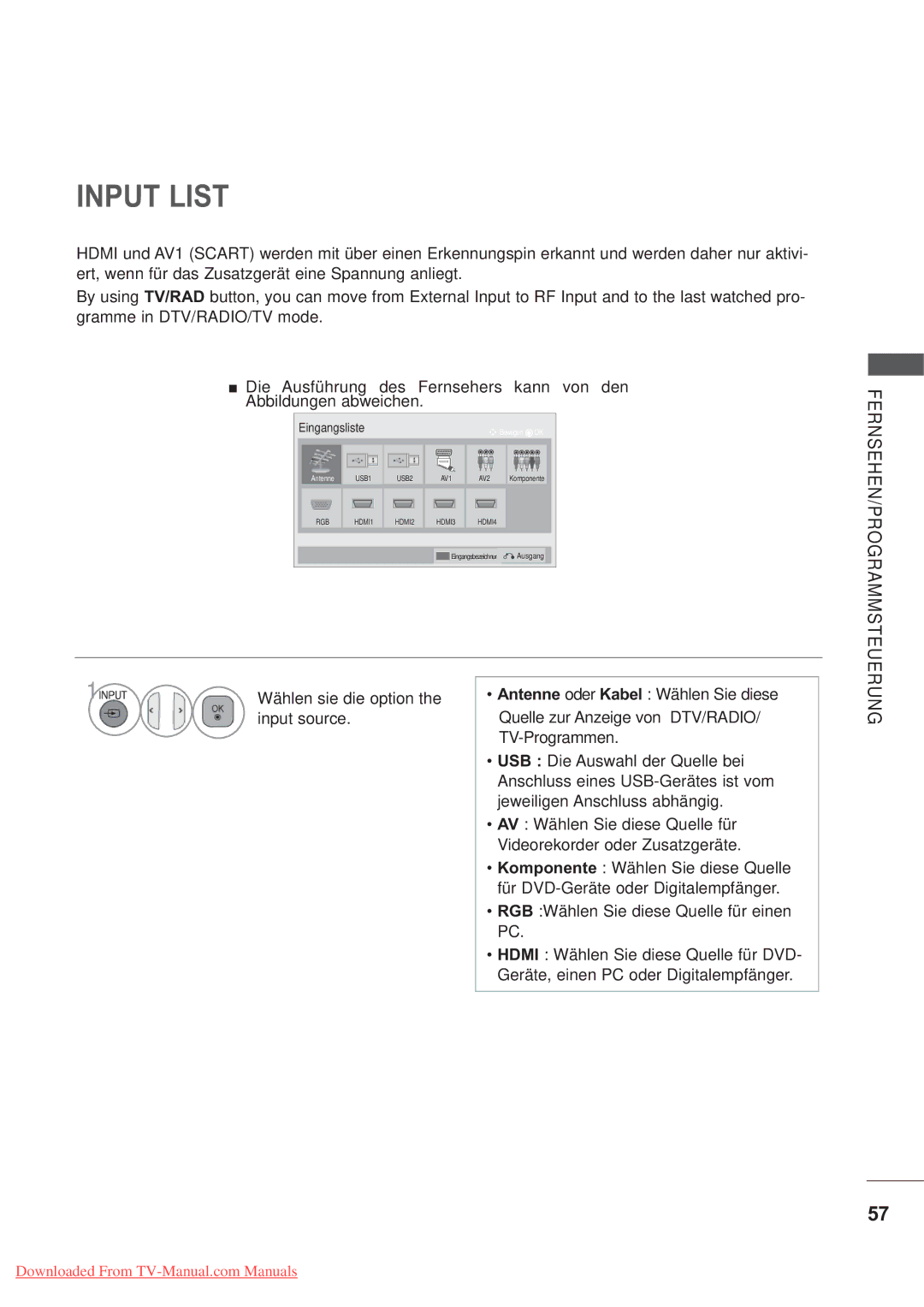 LG Electronics AW-60PG60MS, AW-50PG60MS manual Input List, Input source 