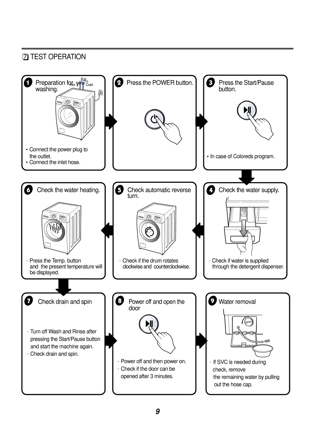 LG Electronics AWD-14312(7)RD, AWD-12312(7)RD service manual Test Operation 