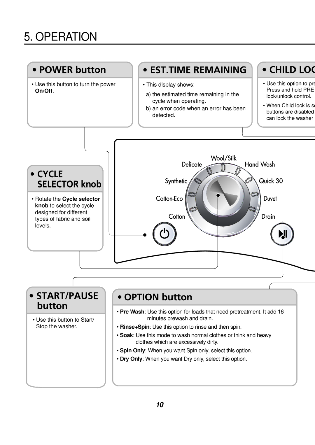 LG Electronics AWD-12312(7)RD, AWD-14312(7)RD service manual Operation 