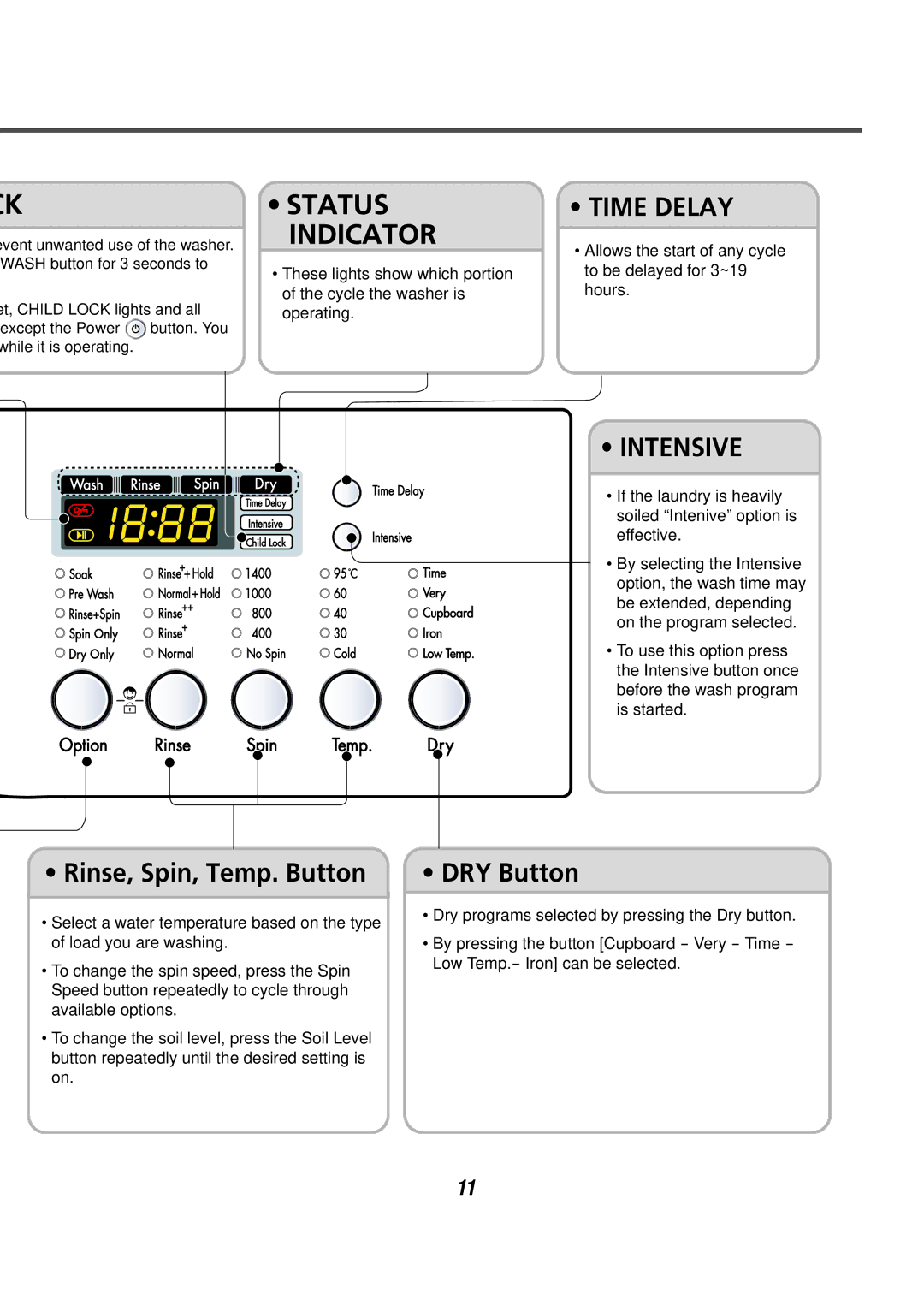 LG Electronics AWD-14312(7)RD, AWD-12312(7)RD service manual Time Delay 