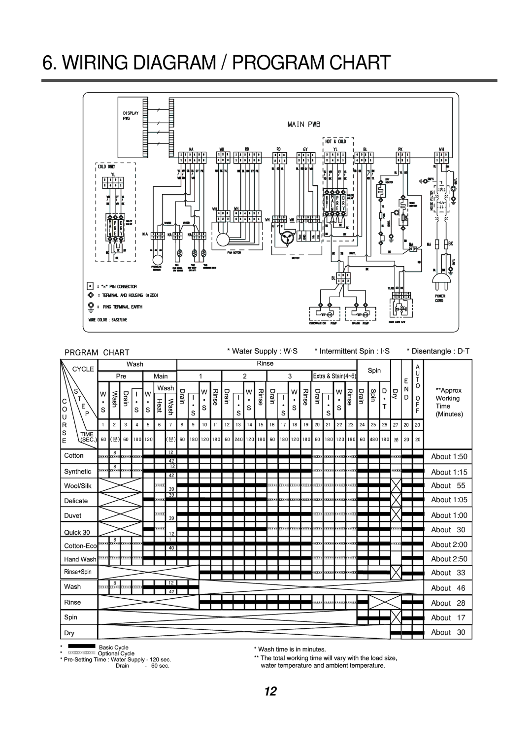 LG Electronics AWD-12312(7)RD, AWD-14312(7)RD service manual Wiring Diagram / Program Chart 