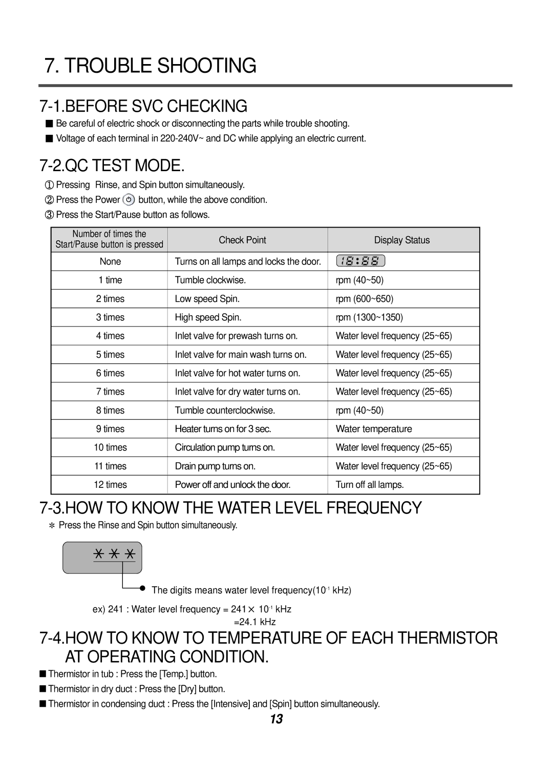 LG Electronics AWD-14312(7)RD Trouble Shooting, Before SVC Checking, QC Test Mode, HOW to Know the Water Level Frequency 