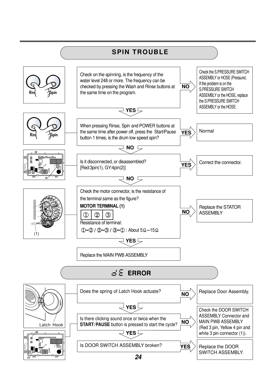 LG Electronics AWD-12312(7)RD, AWD-14312(7)RD service manual Spin Trouble, When pressing Rinse, Spin and Power buttons at 