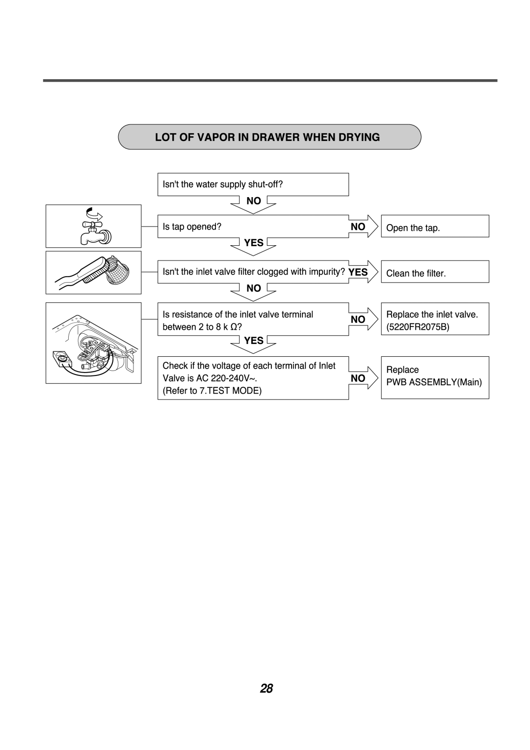 LG Electronics AWD-12312(7)RD, AWD-14312(7)RD service manual 