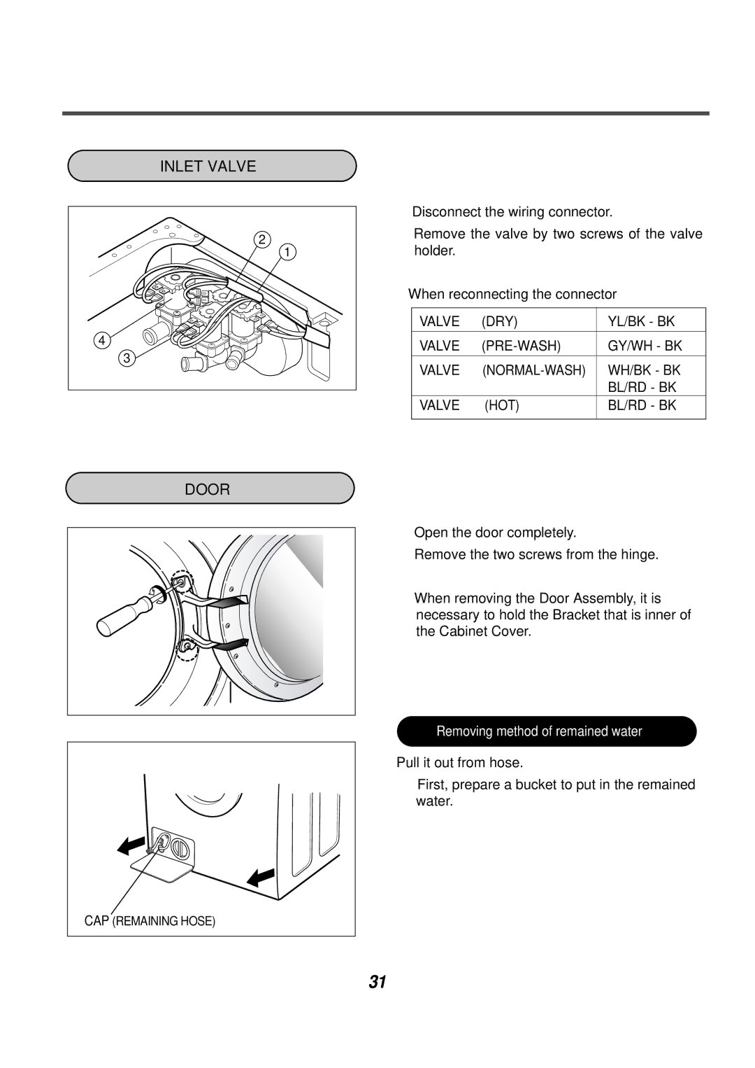 LG Electronics AWD-14312(7)RD, AWD-12312(7)RD service manual Inlet Valve, Door 