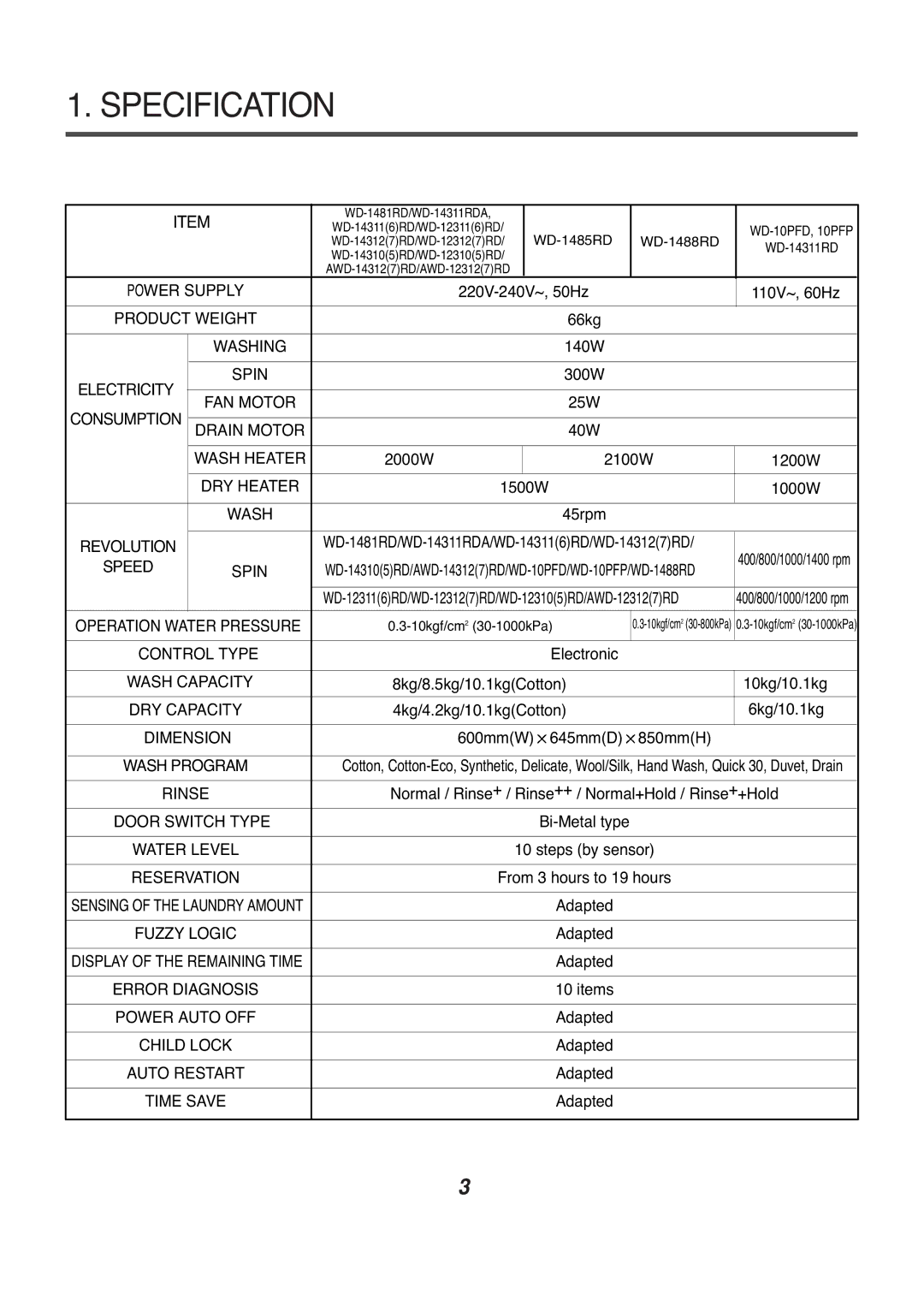 LG Electronics AWD-14312(7)RD, AWD-12312(7)RD service manual Specification, Spin 