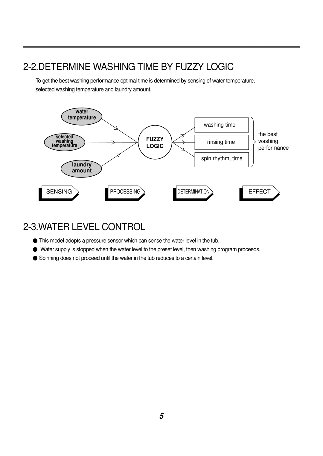 LG Electronics AWD-14312(7)RD, AWD-12312(7)RD service manual Determine Washing Time by Fuzzy Logic, Water Level Control 