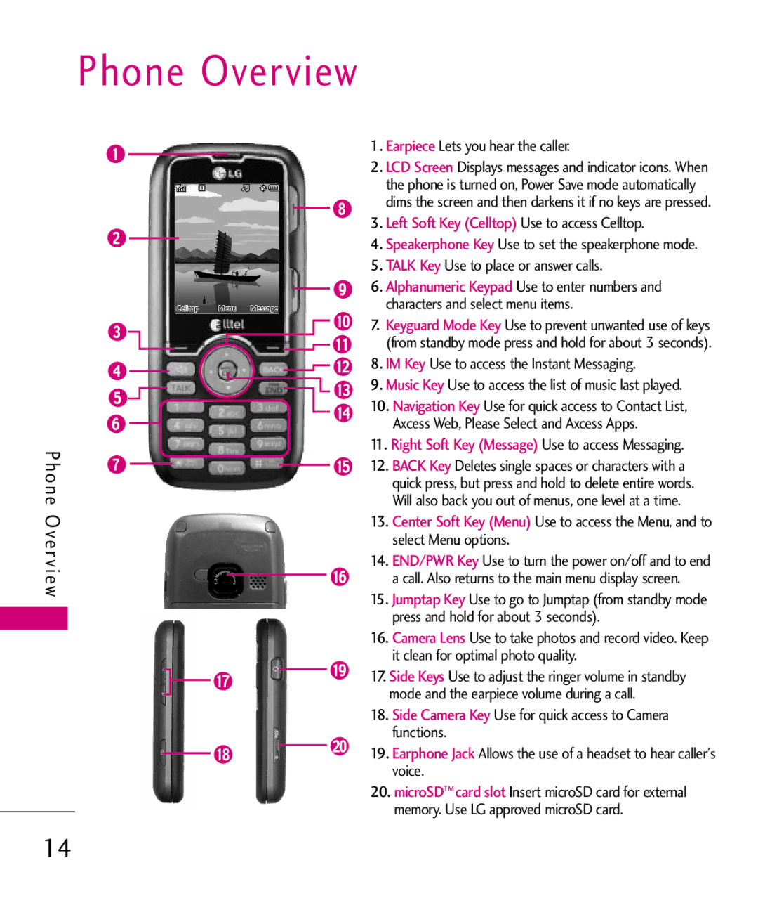 LG Electronics AX260 manual Phone Overview 