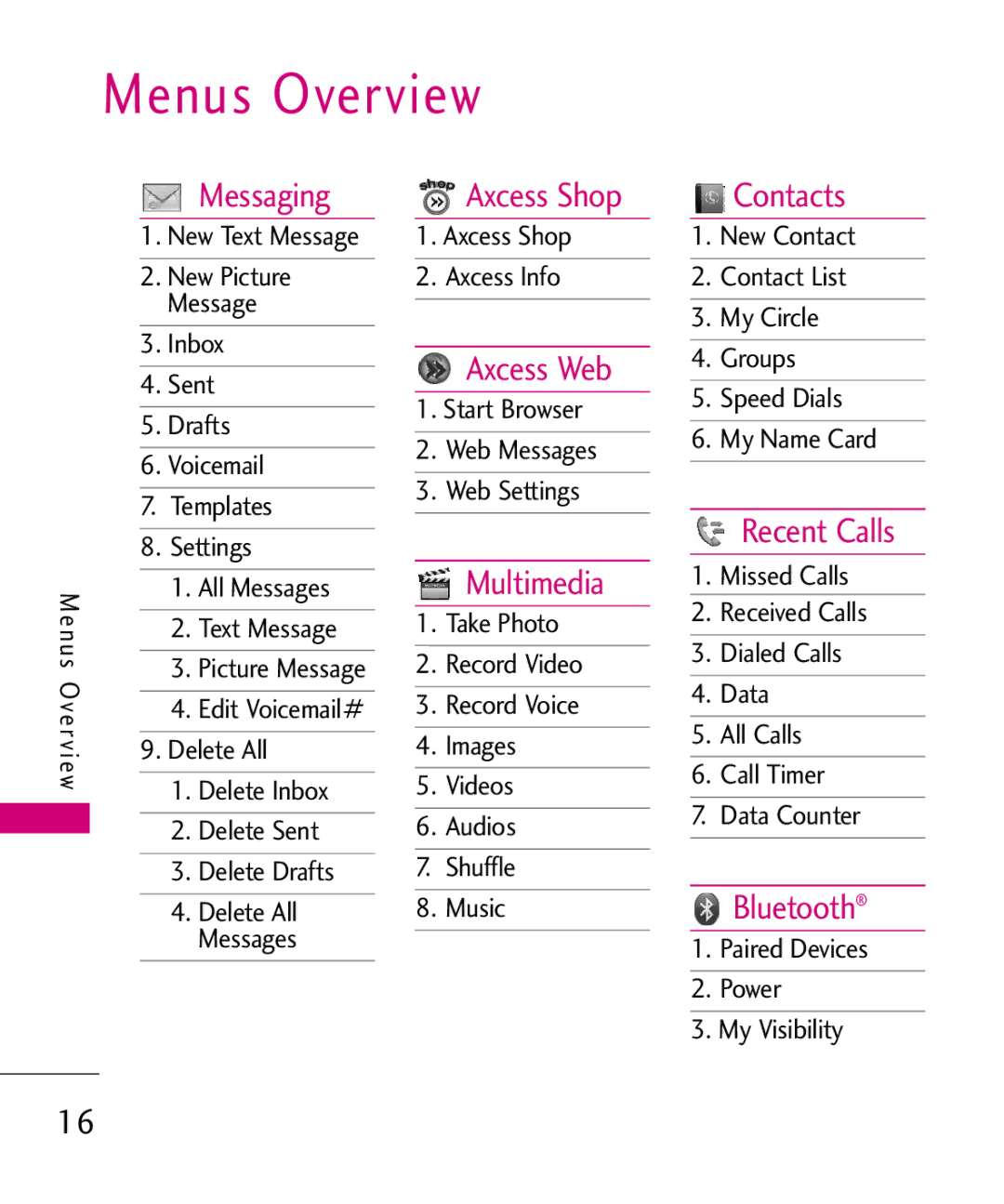 LG Electronics AX260 manual Menus Overview 