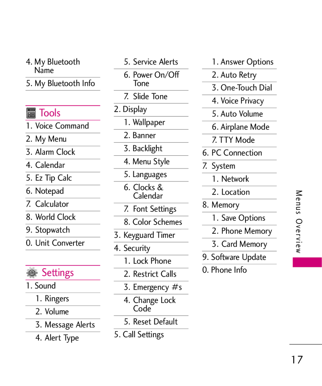 LG Electronics AX260 manual Tools, Settings 