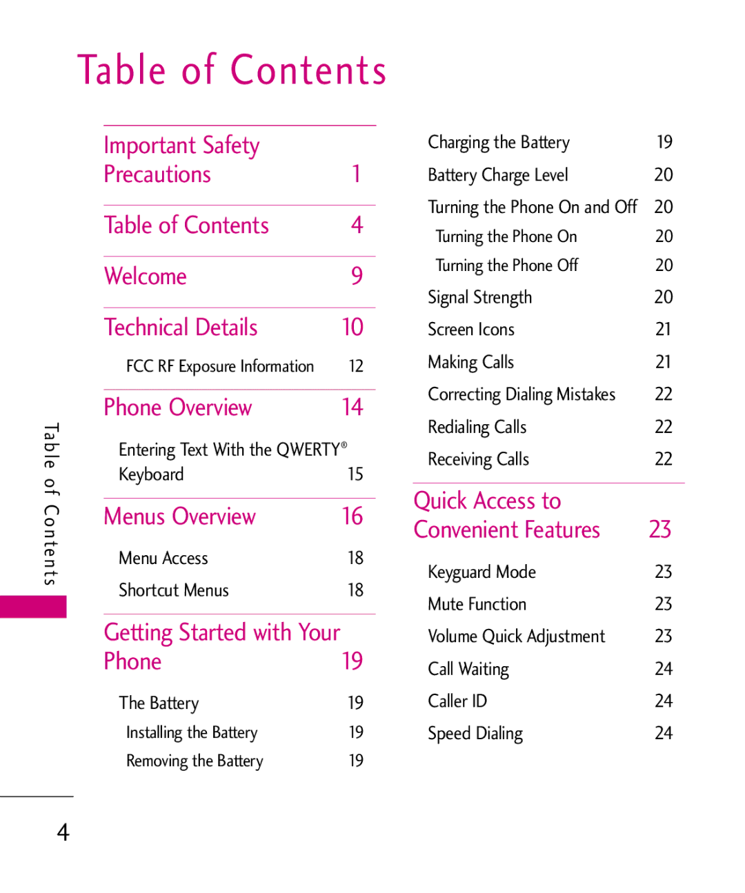 LG Electronics AX260 manual Table of Contents 