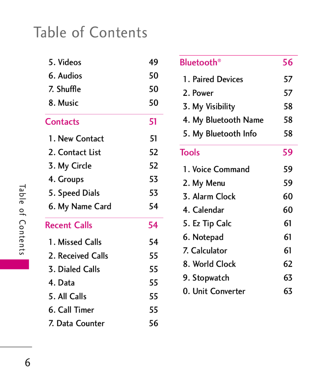 LG Electronics AX260 manual Table of Contents 