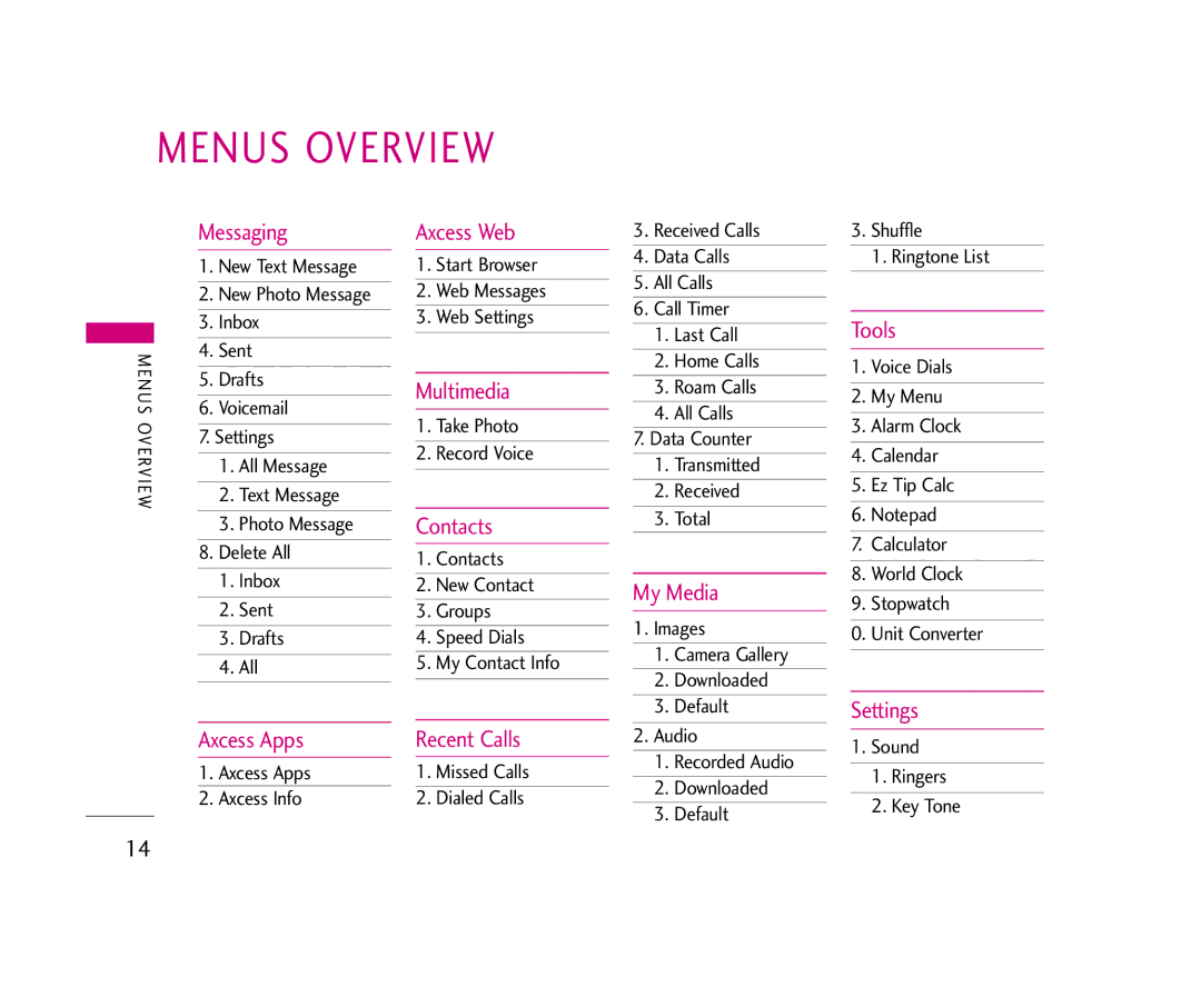 LG Electronics AX275 manual Menus Overview 