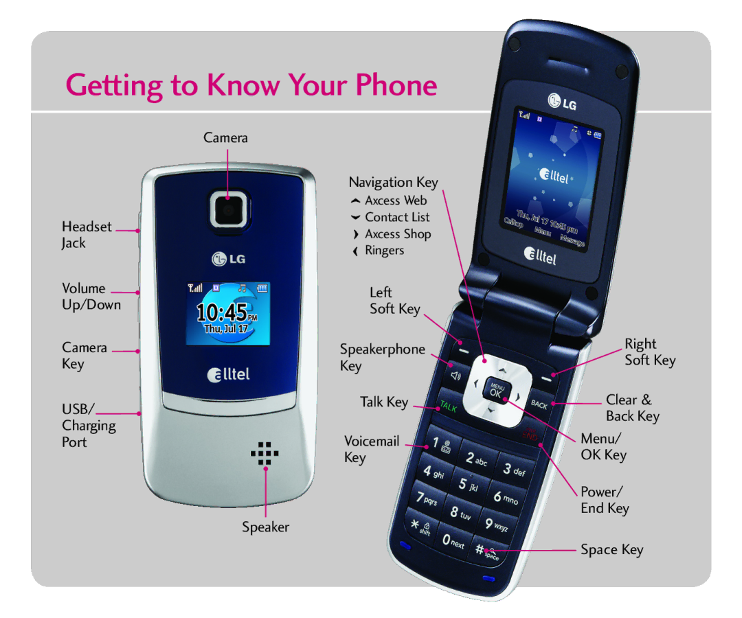 LG Electronics AX300 quick start Getting to Know Your Phone, Usb 