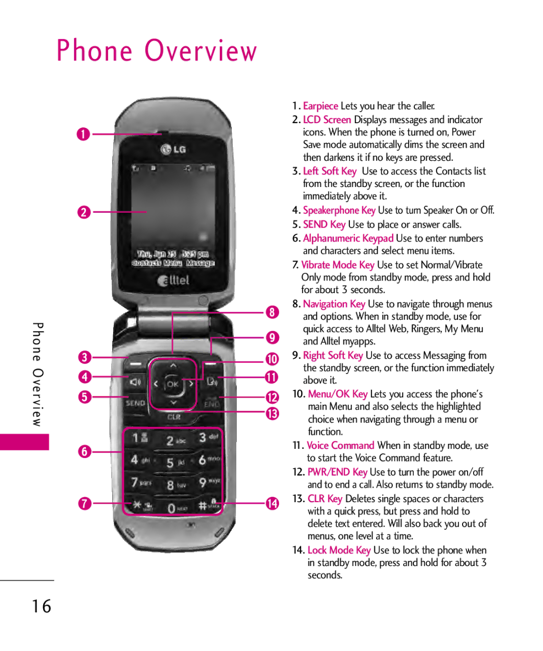 LG Electronics AX310, MMBB0347401 manual Phone Overview, O n e O ve r v i ew 