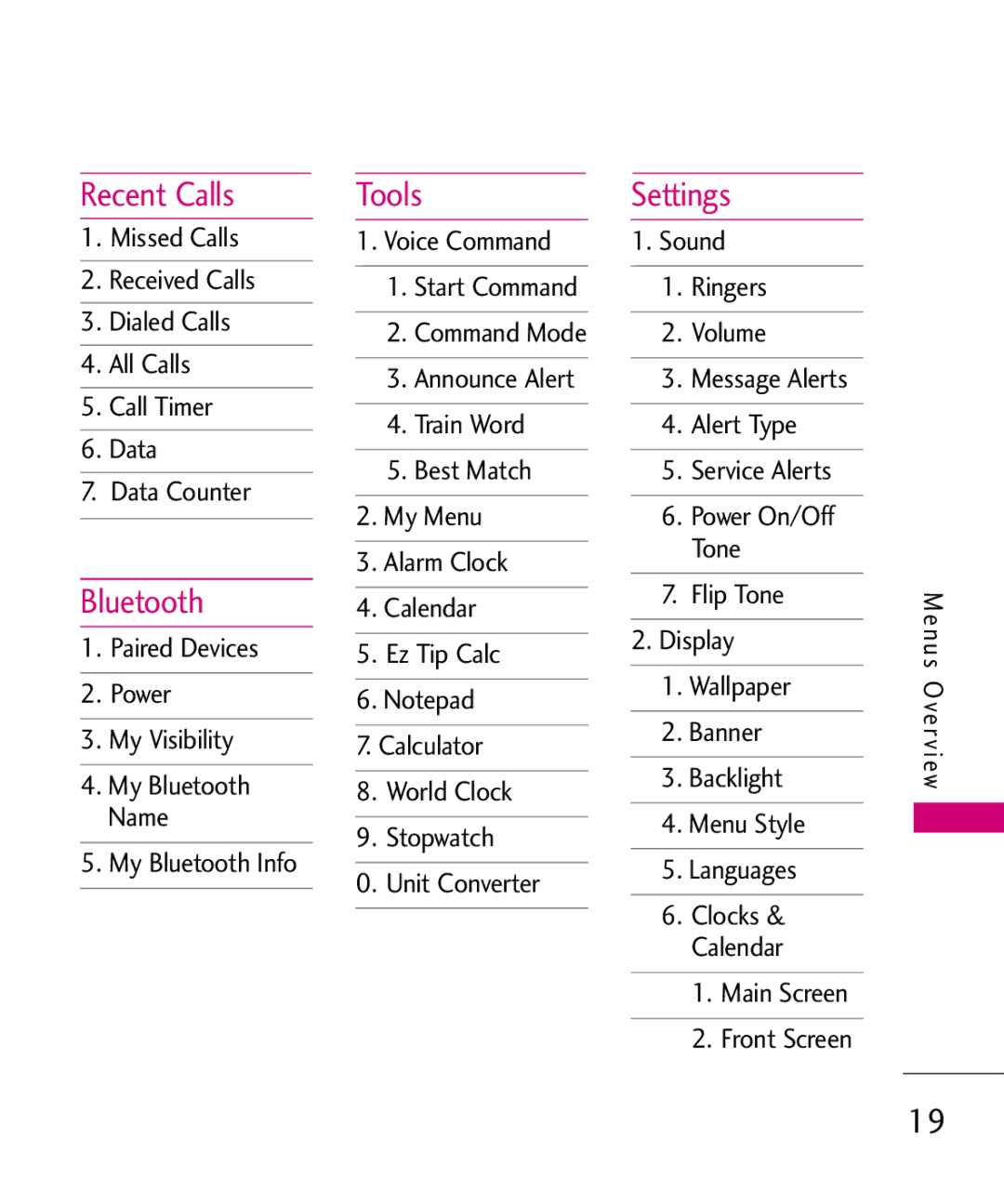 LG Electronics MMBB0347401, AX310 manual Recent Calls, Bluetooth, Tools, Settings 