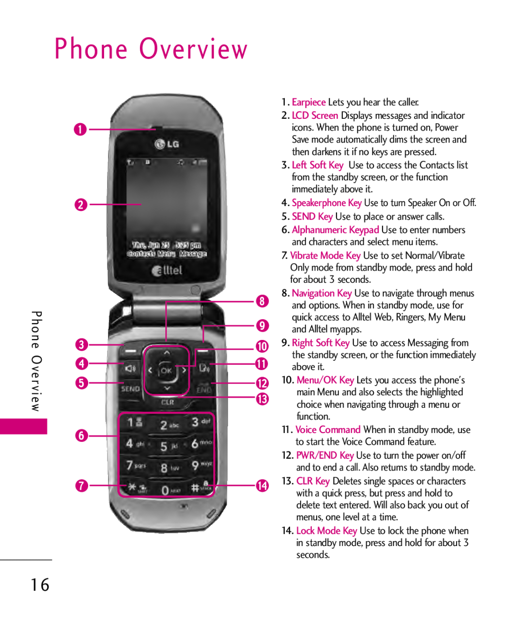 LG Electronics AX310, MMBB0347401 manual Phone Overview, P h o n e O ve r v i ew 