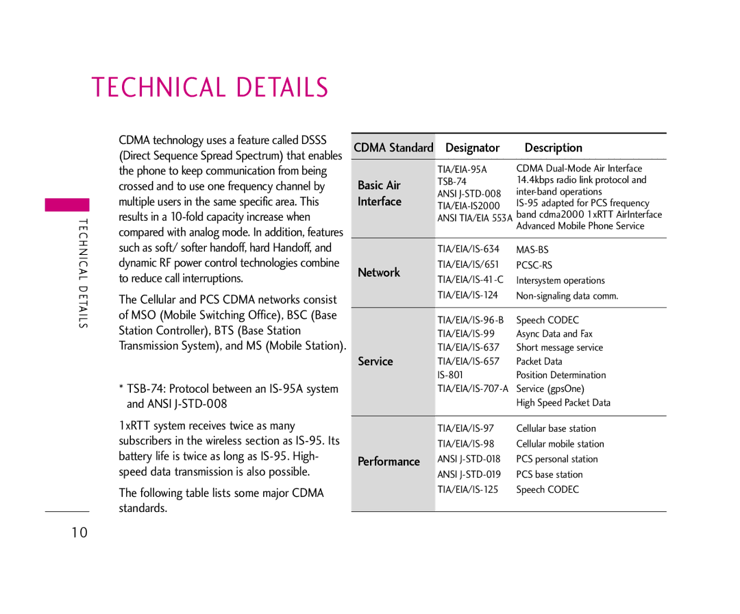 LG Electronics AX355 manual Technical Details 