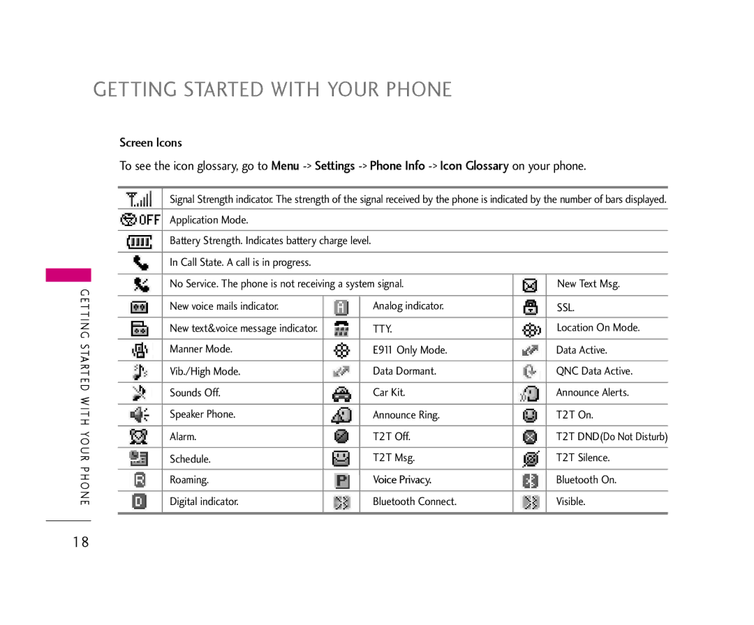 LG Electronics AX355 manual Getting Started with Your Phone 