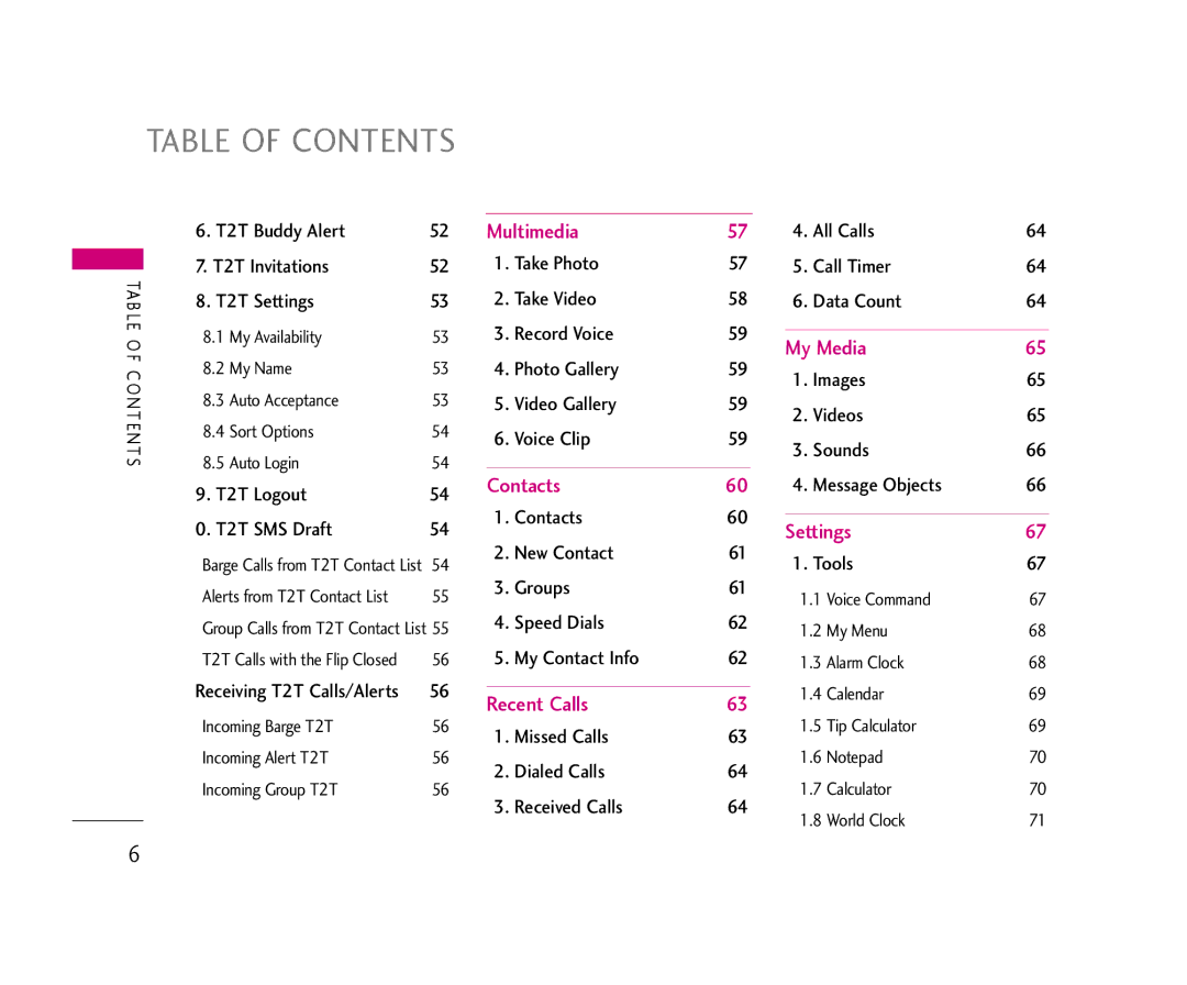 LG Electronics AX355 manual Table of Contents 