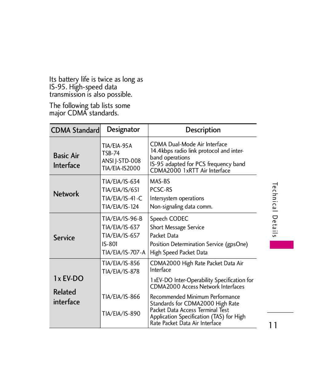 LG Electronics AX380 manual Description, Basic Air, Interface, Network, Service, 1x EV-DO, Related 