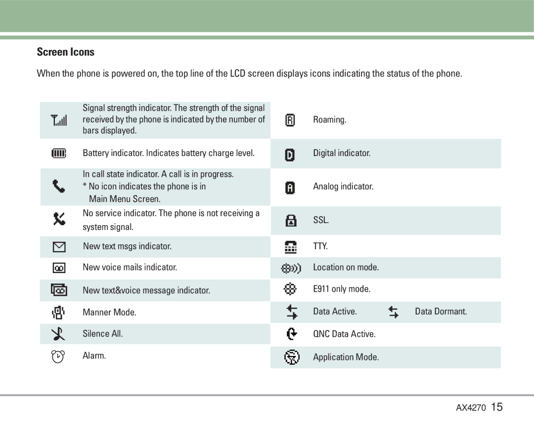 LG Electronics AX4270 manual Screen Icons, Ssl Tty 