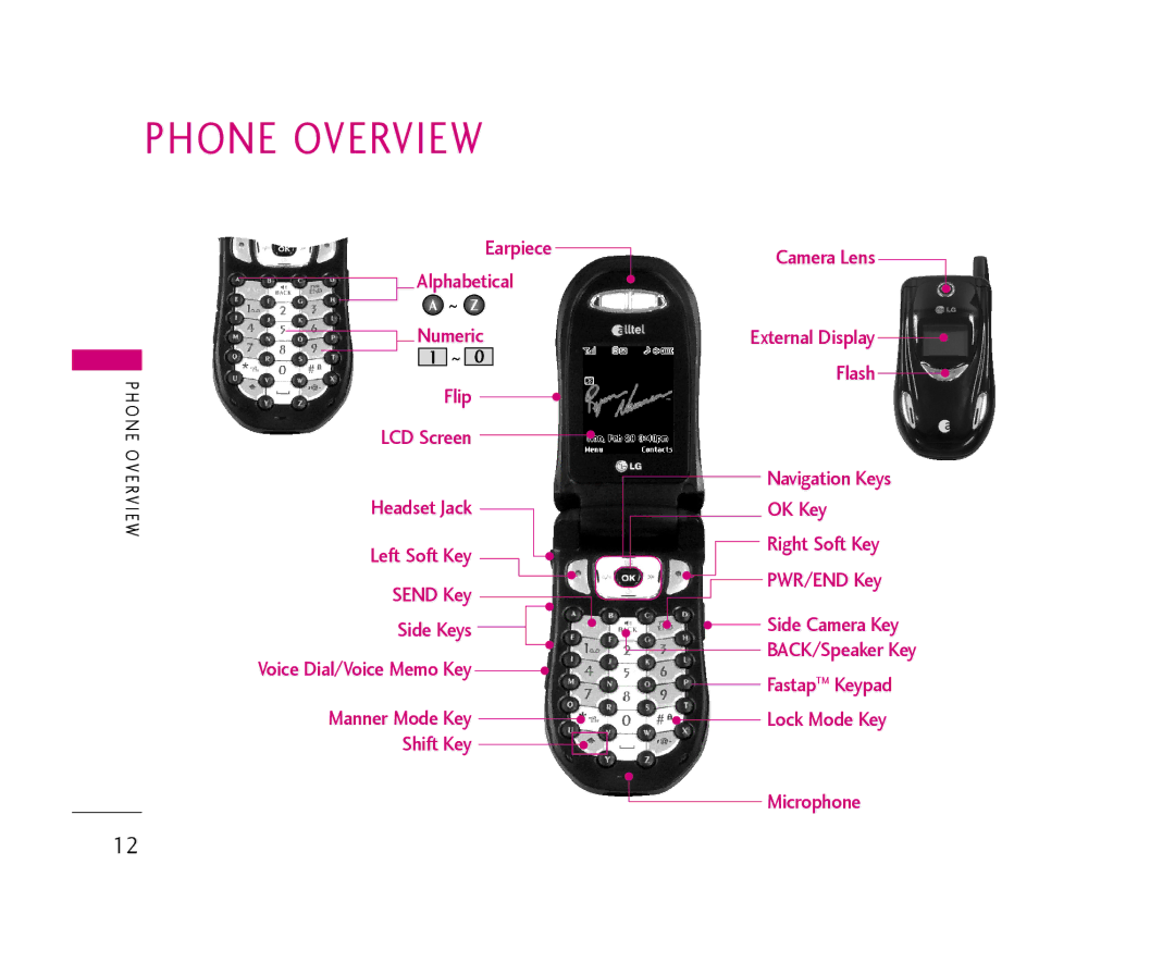 LG Electronics AX490 manual Phone Overview 