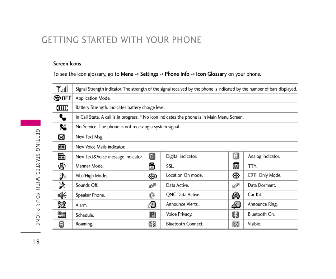 LG Electronics AX490 manual Getting Started with Your Phone 