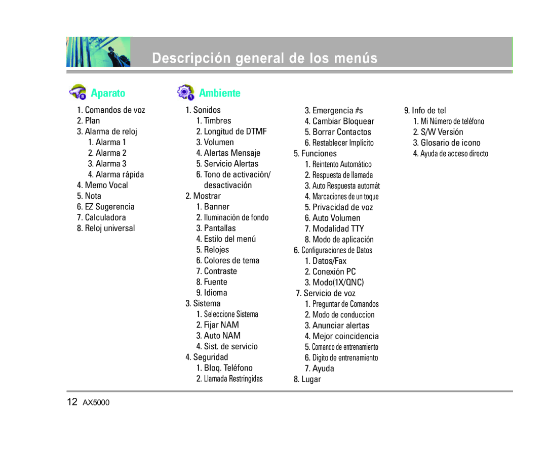 LG Electronics AX5000 manual Aparato Ambiente 