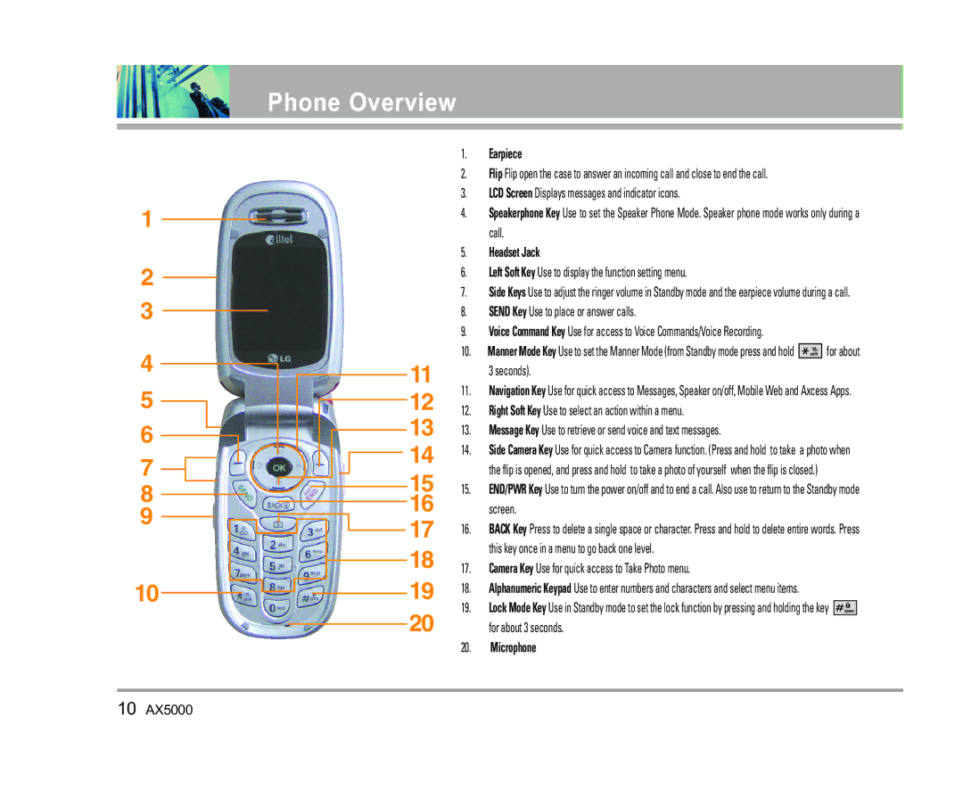 LG Electronics AX5000 manual Phone Overview 