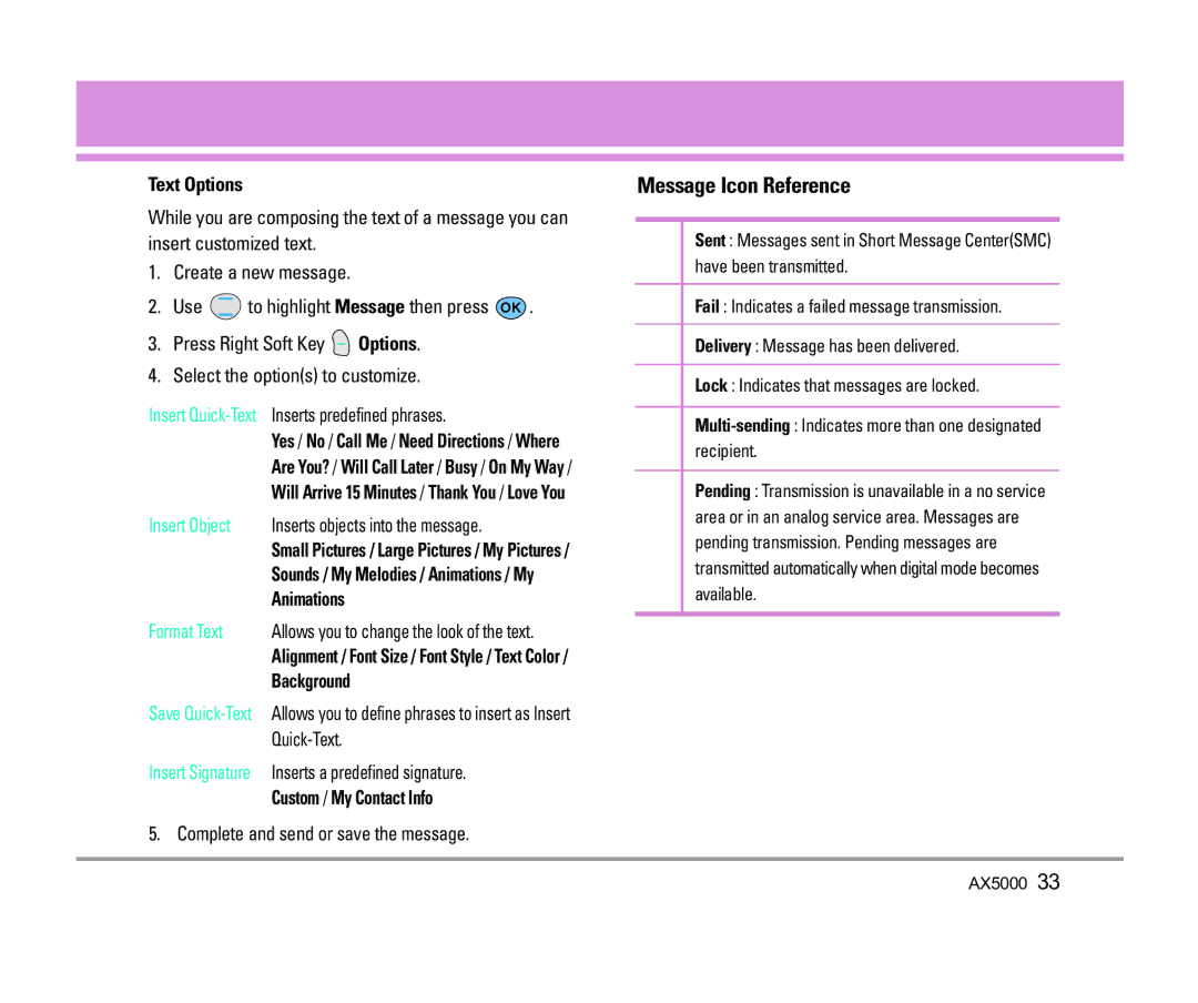 LG Electronics AX5000 manual Message Icon Reference, Insert Object, Format Text 