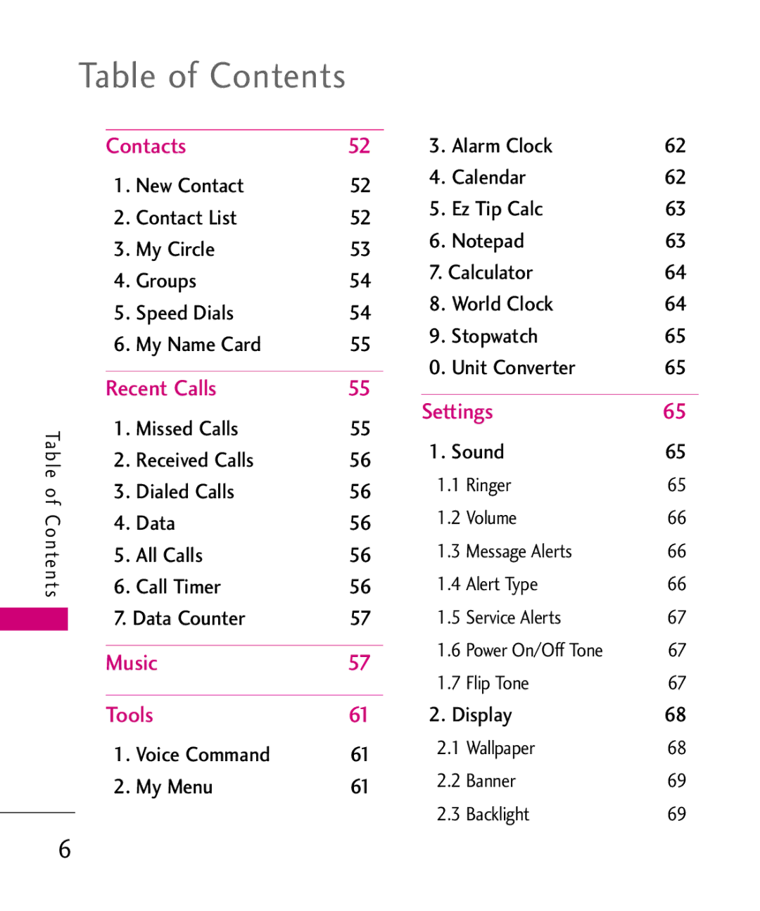 LG Electronics AX565 manual Table of Contents 