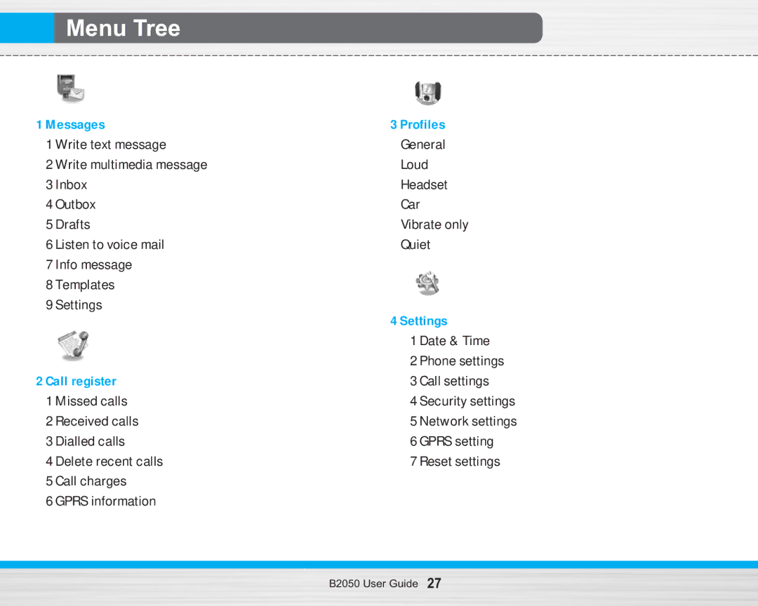 LG Electronics B2050 manual Menu Tree 