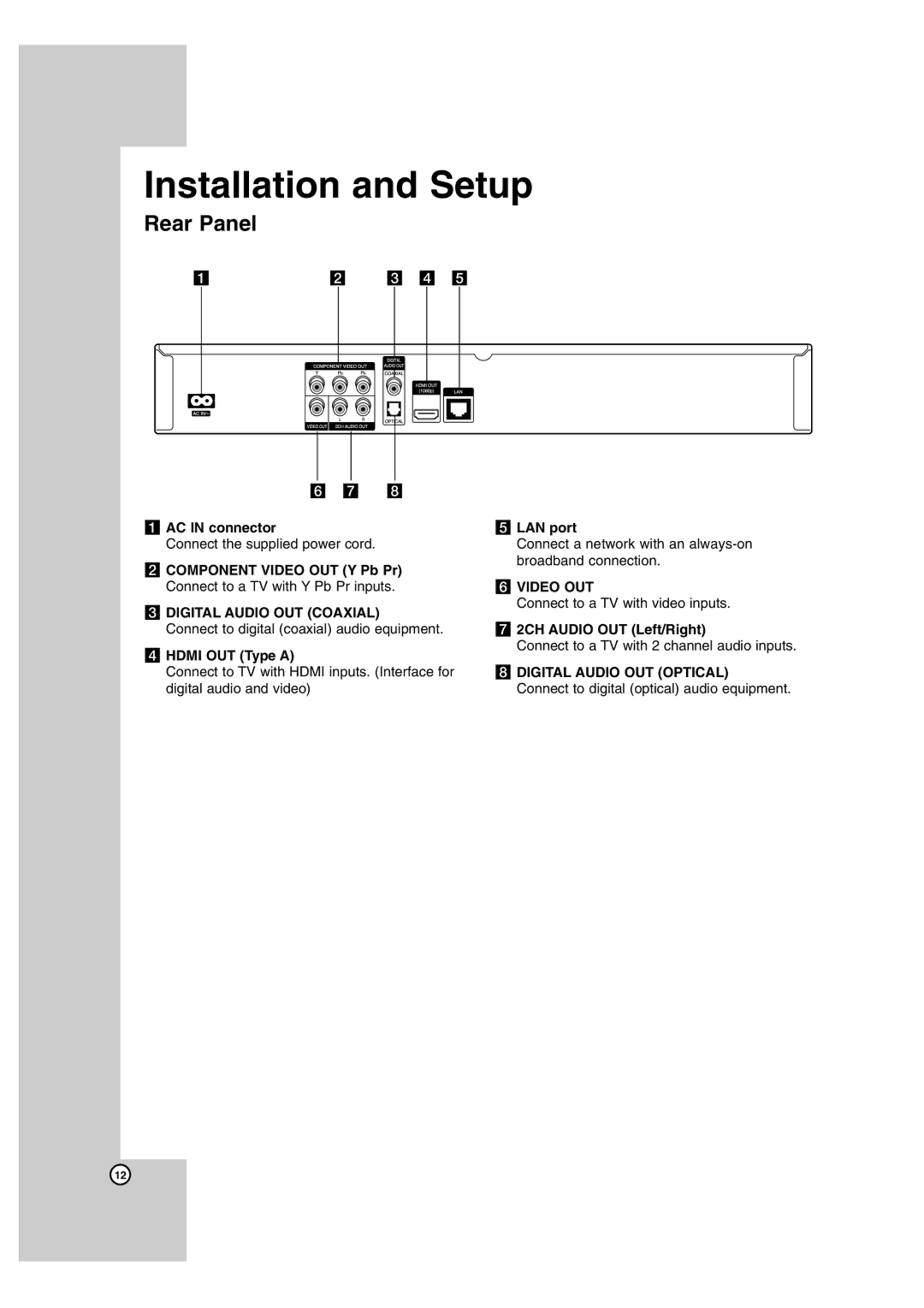 LG Electronics BD300 owner manual Rear Panel 