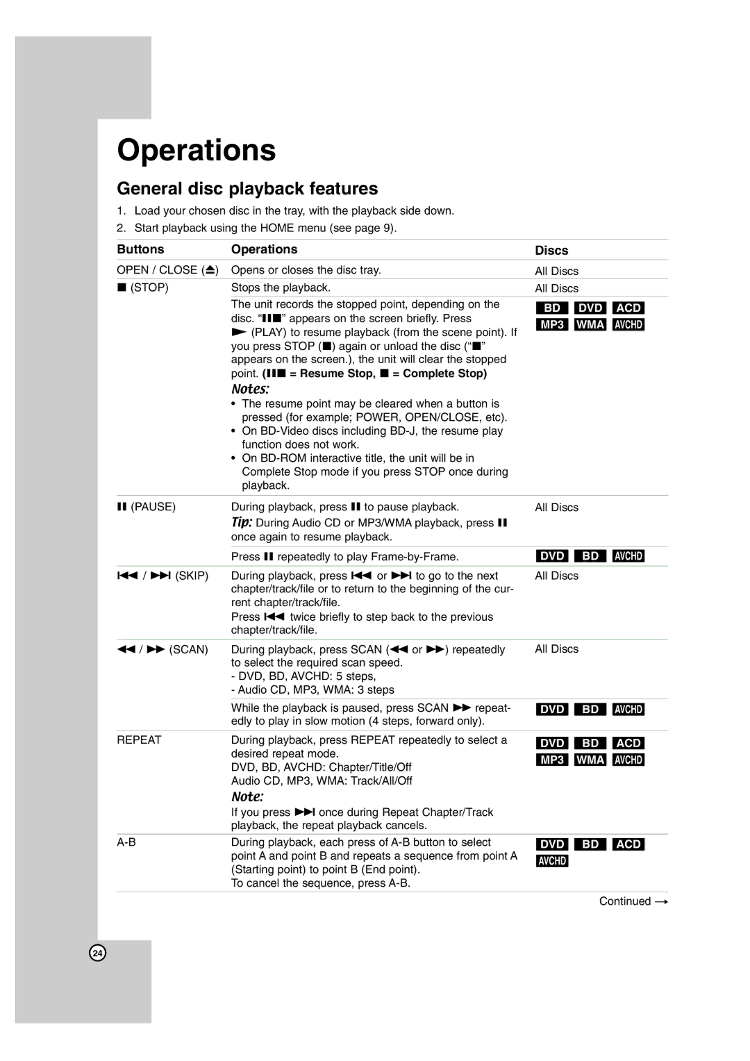 LG Electronics BD300 General disc playback features, Buttons Operations Discs, Point. Xx = Resume Stop, x = Complete Stop 