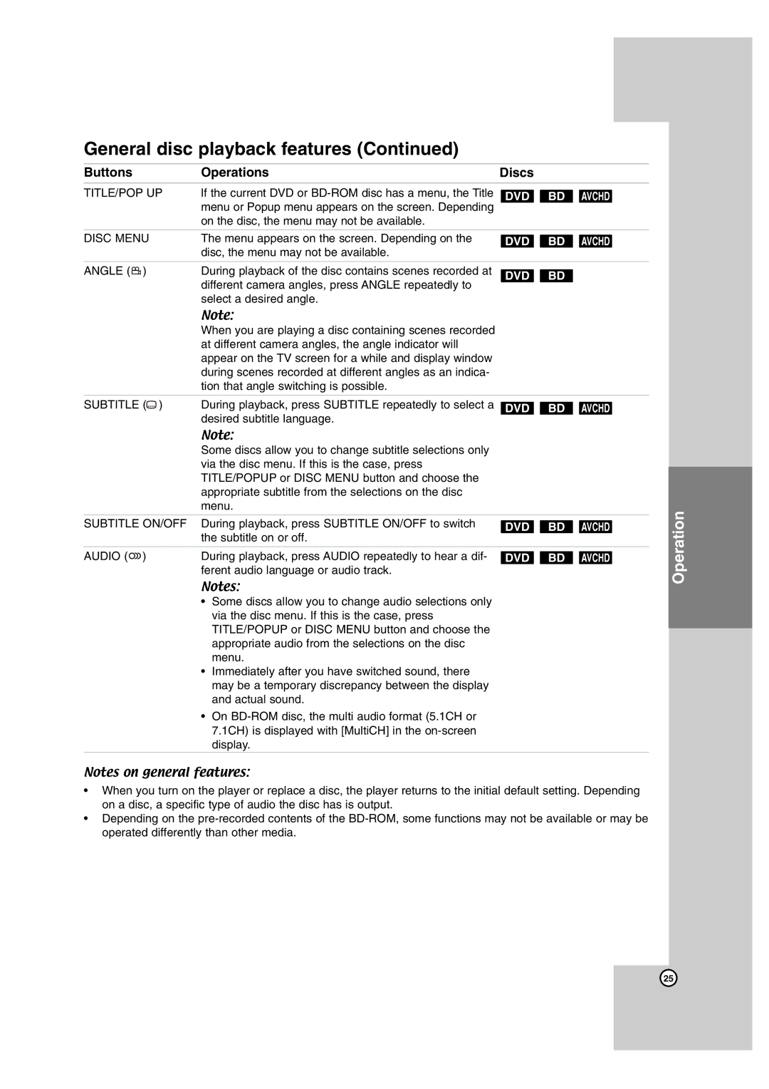 LG Electronics BD300 owner manual Operation 