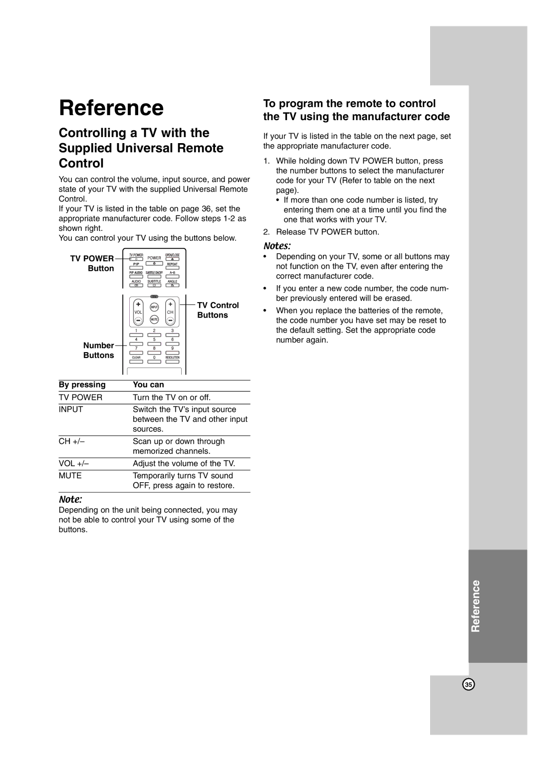 LG Electronics BD300 owner manual Controlling a TV with the Supplied Universal Remote Control 