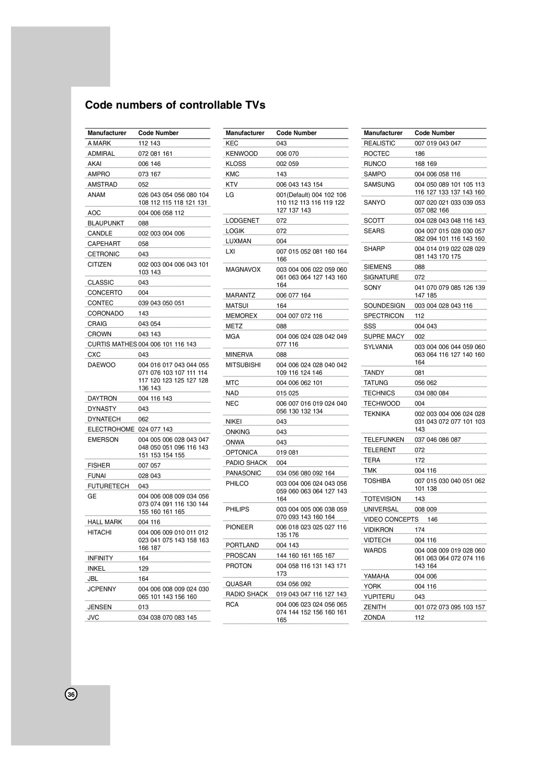 LG Electronics BD300 owner manual Code numbers of controllable TVs 