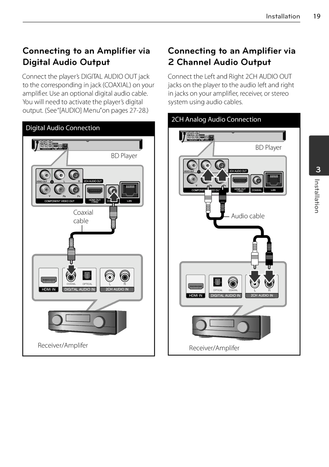 LG Electronics BD678N, BD550 owner manual Connecting to an Amplifier via Digital Audio Output, Coaxial, Receiver/Amplifer 