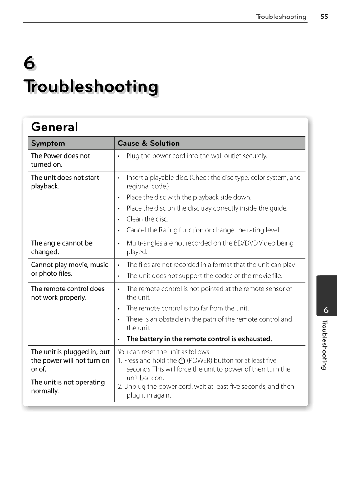 LG Electronics BD678N, BD550 owner manual General, Symptom Cause & Solution, Battery in the remote control is exhausted 