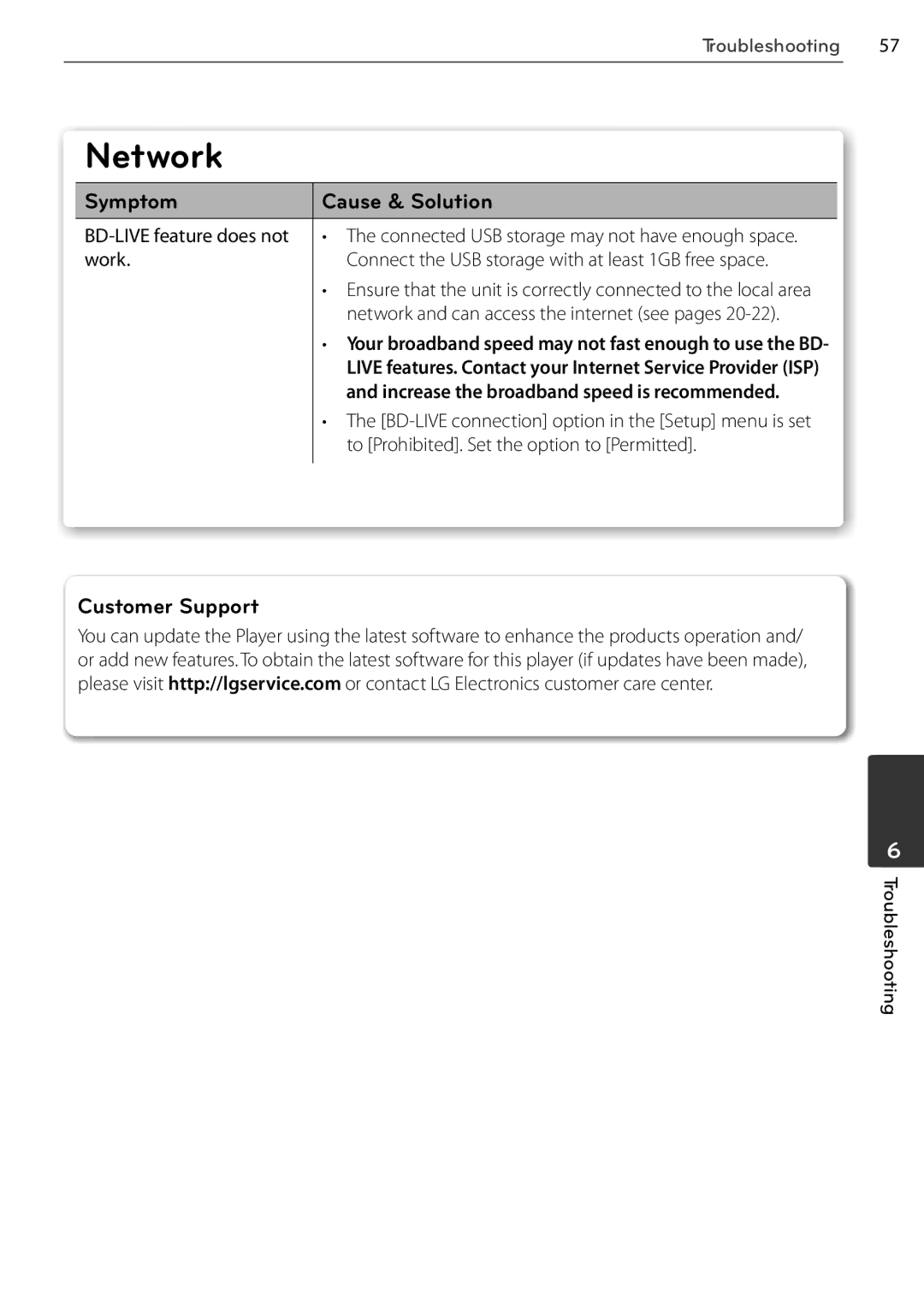 LG Electronics BD678N, BD550 owner manual Network, Customer Support, BD-LIVE feature does not, Work 