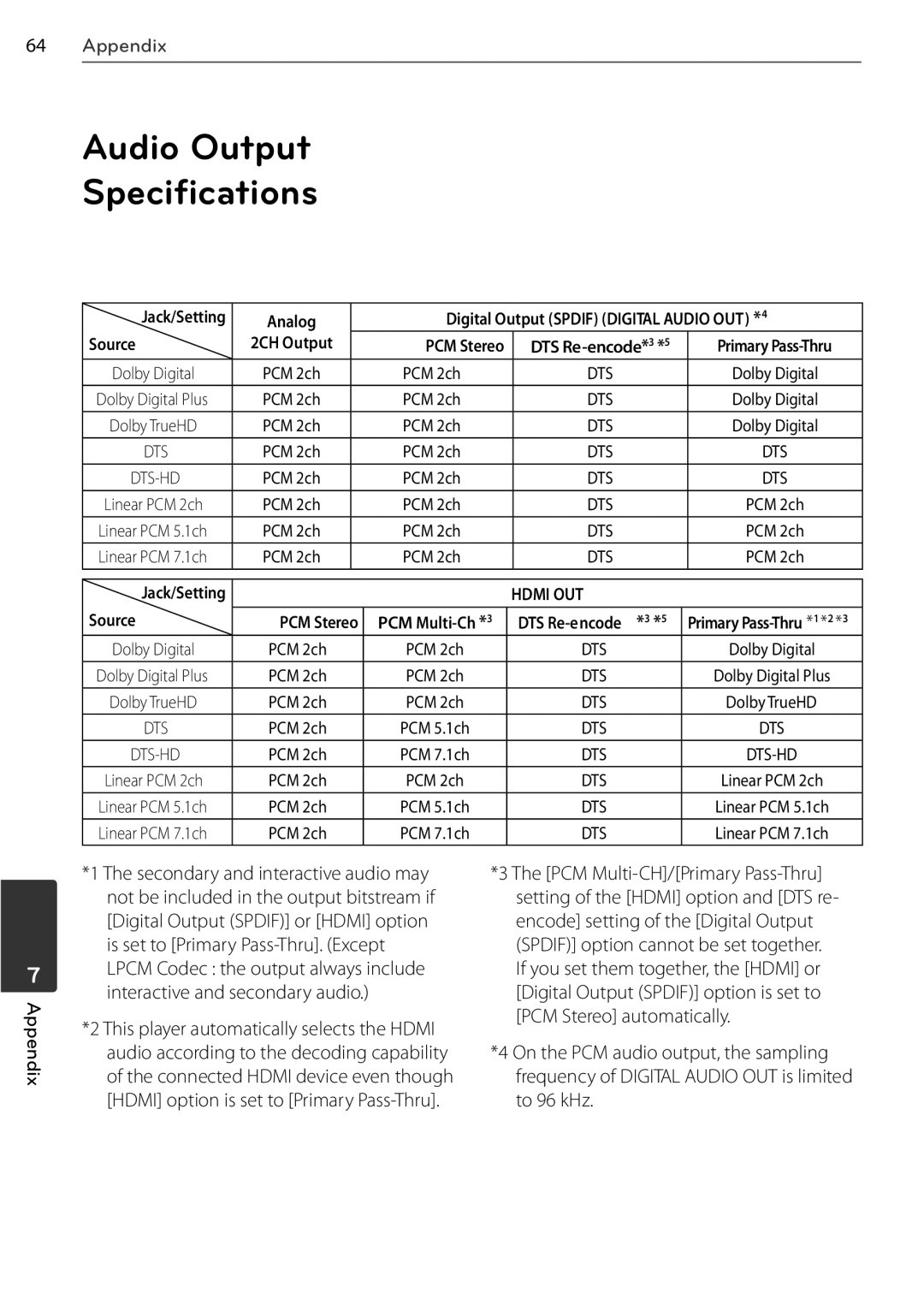 LG Electronics BD550, BD678N owner manual Audio Output Specifications, This player automatically selects the Hdmi 