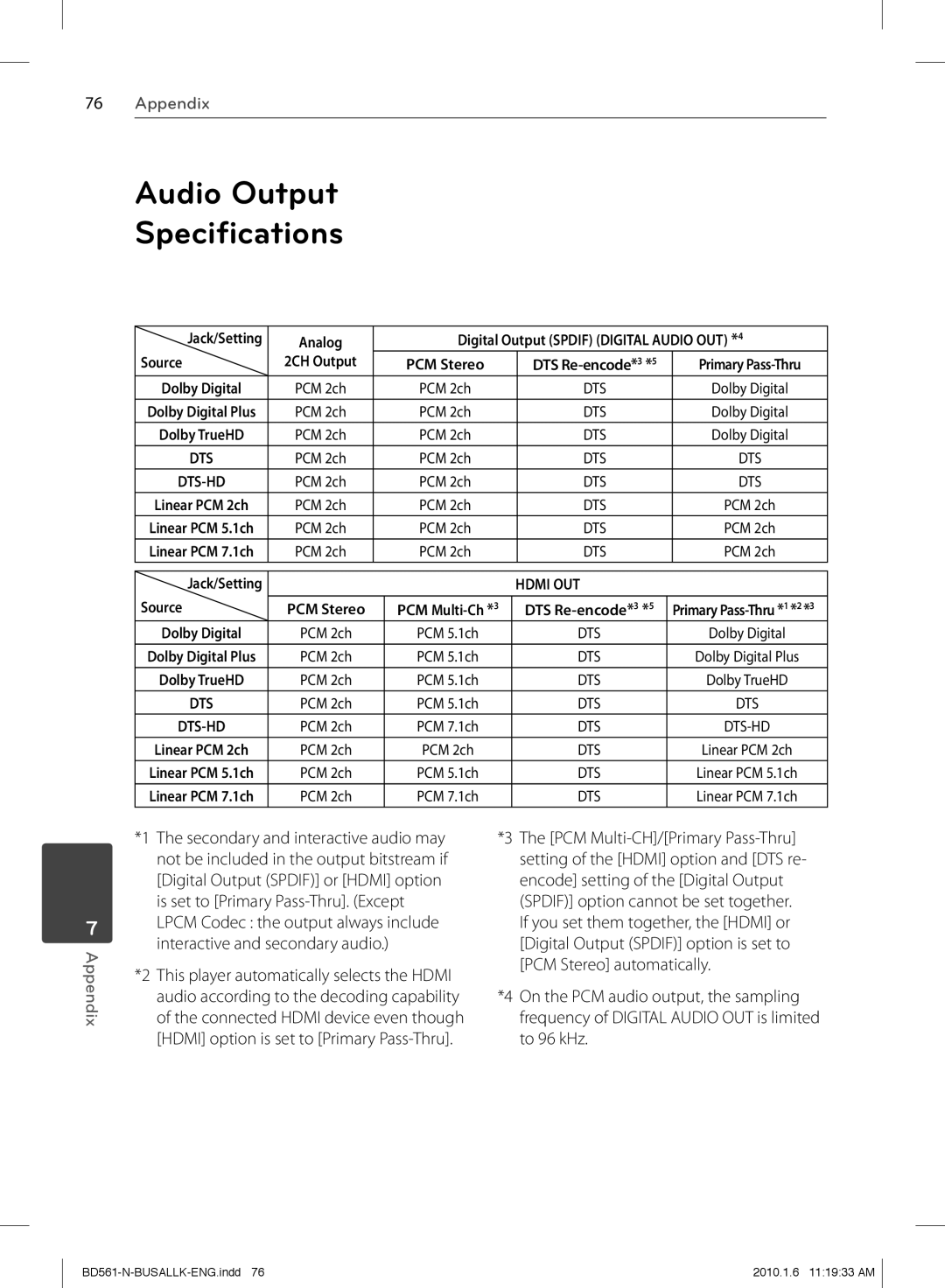 LG Electronics BD550 owner manual Audio Output Speciﬁcations, Source 