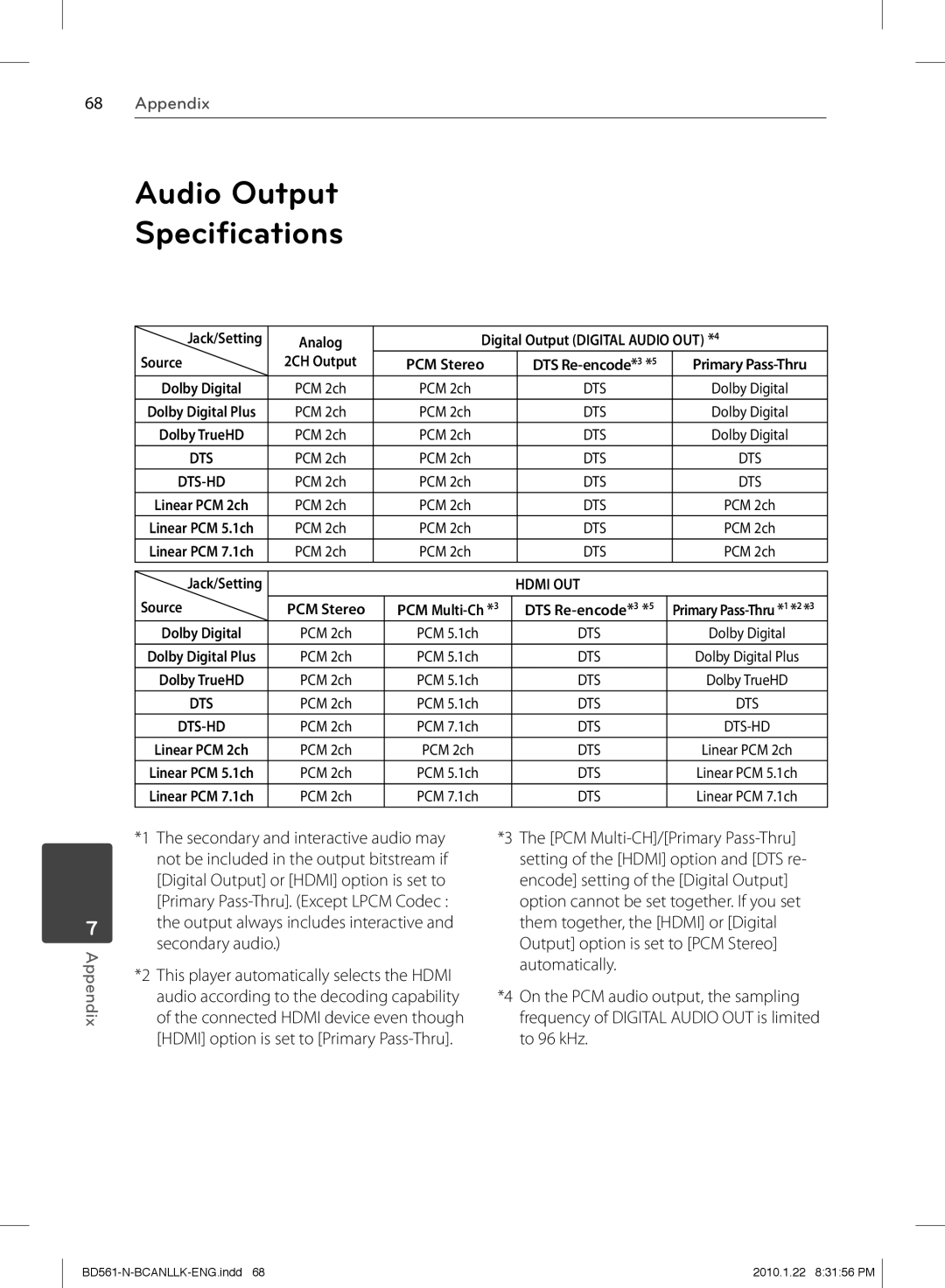 LG Electronics BD560C owner manual Audio Output Speciﬁcations, Source 