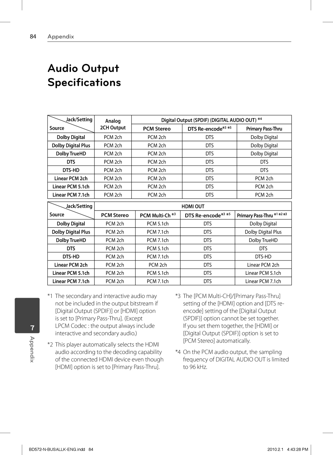 LG Electronics BD570 owner manual Audio Output Speciﬁcations, Source 