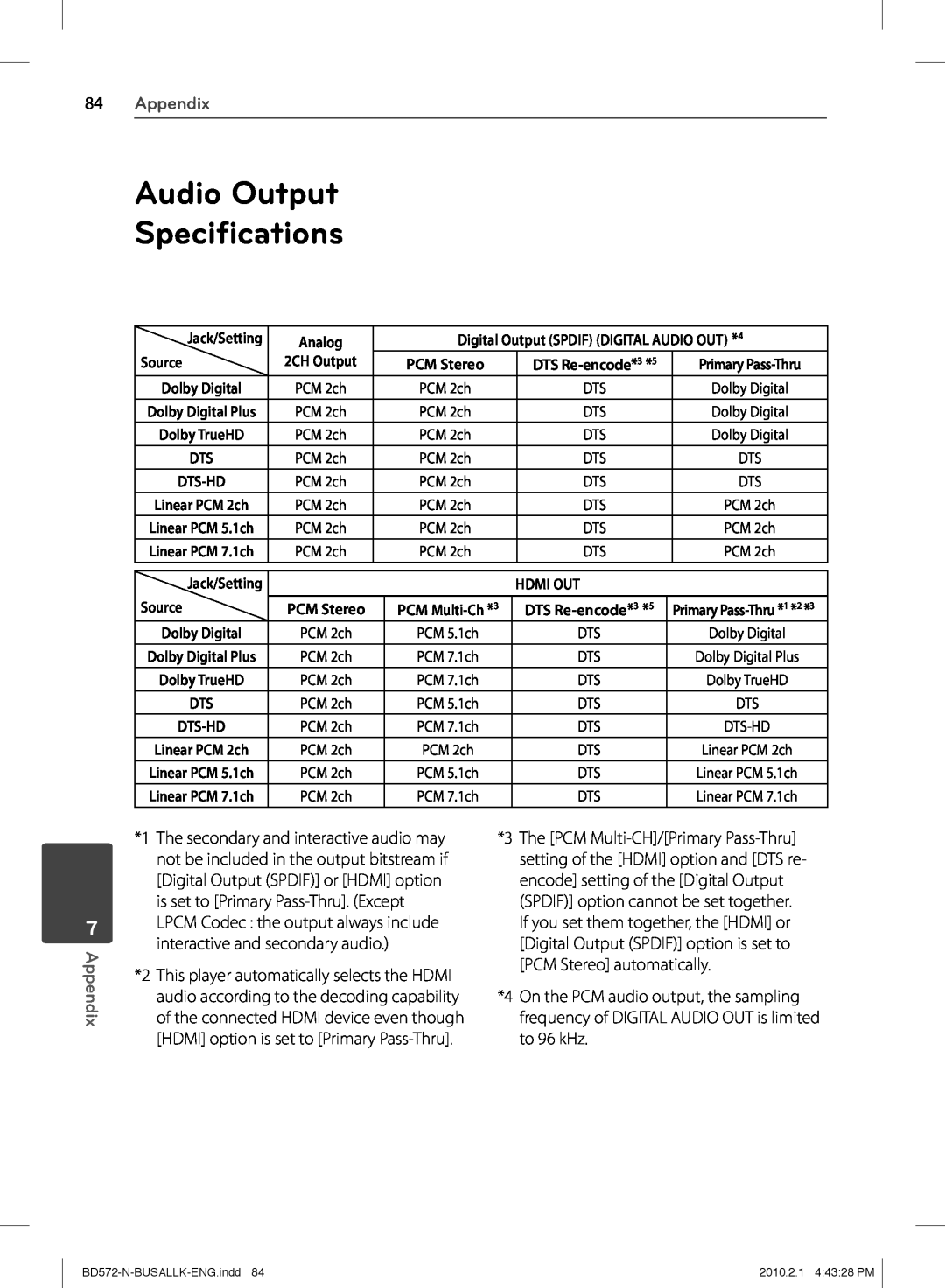 LG Electronics BD570 Audio Output Speciﬁcations, Appendix, Digital Output SPDIF DIGITAL AUDIO OUT, Source, Hdmi Out 
