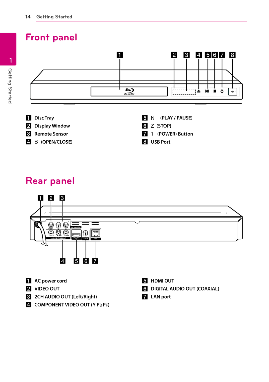 LG Electronics BD630C owner manual Front panel, Rear panel 