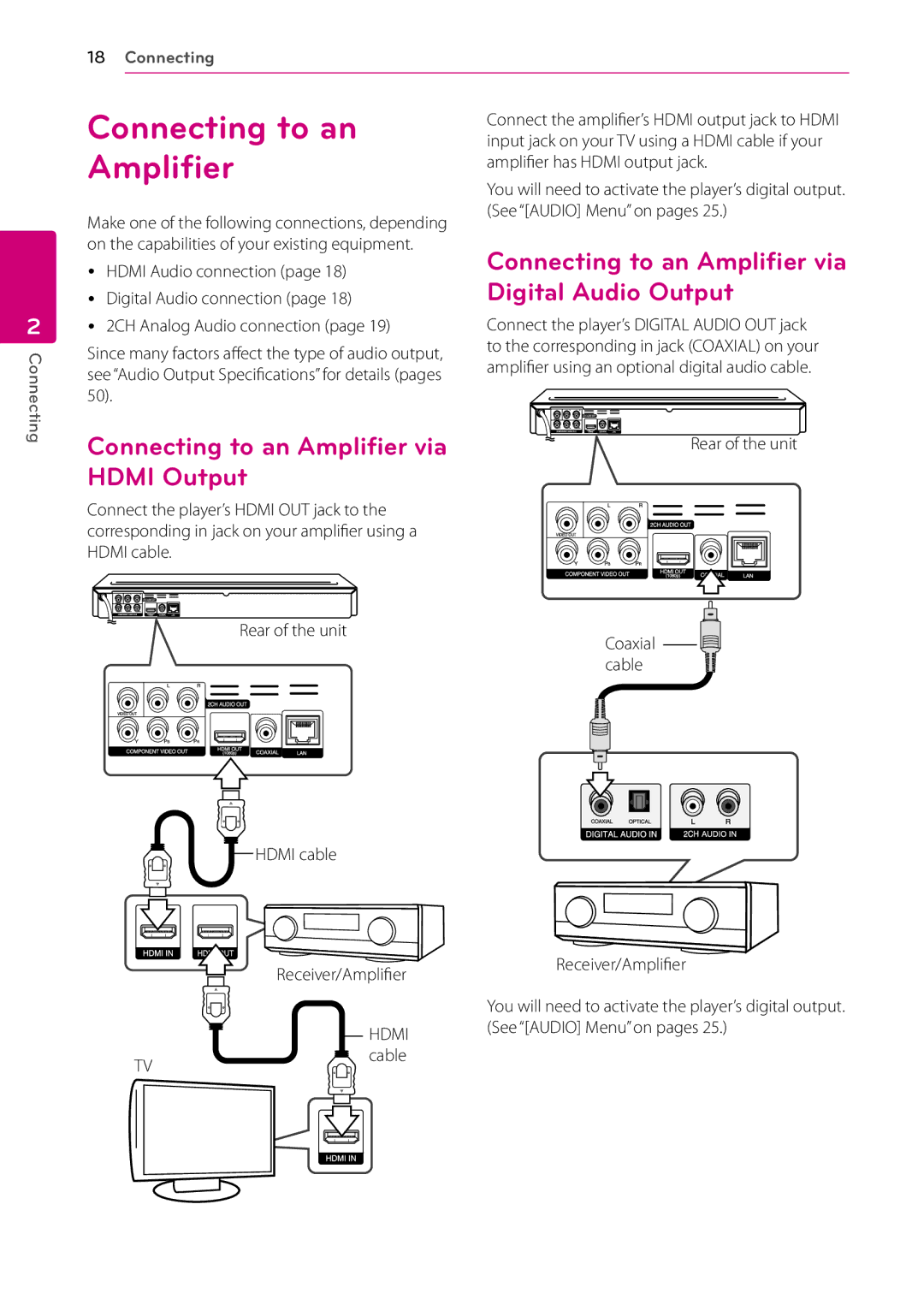 LG Electronics BD630C owner manual Digital Audio Output, Connecting to an Amplifier via, Hdmi Output 